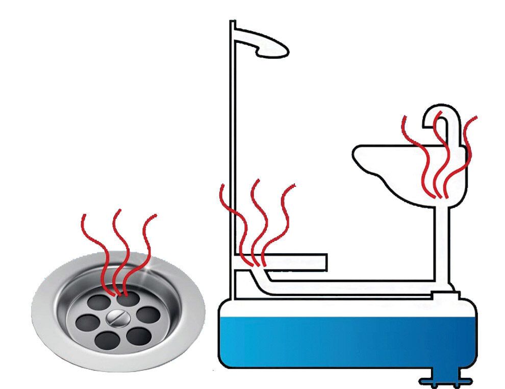 Thetford Grey Water Fresh Konsentert 800ml - Hjem & Fritidsshoppen.no