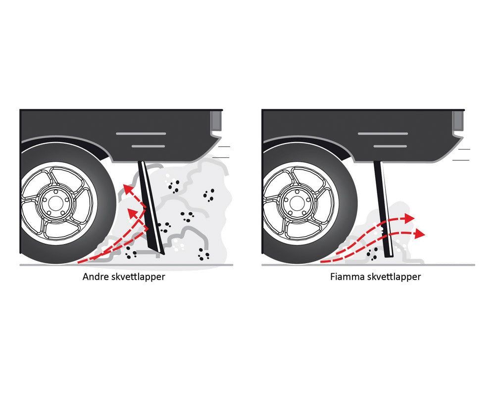 Skvettlapper Fiamma til Fiat Ducato bobil / campingbil - Fritidsshoppen.nobeskyttelsebeskyttelsestrekkbobil
