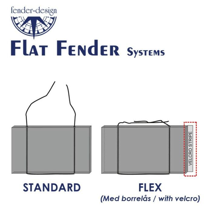 FLAT FENDER SYSTEMS FRA FENDER-DESIGN - Hjem & Fritidsshoppen.no