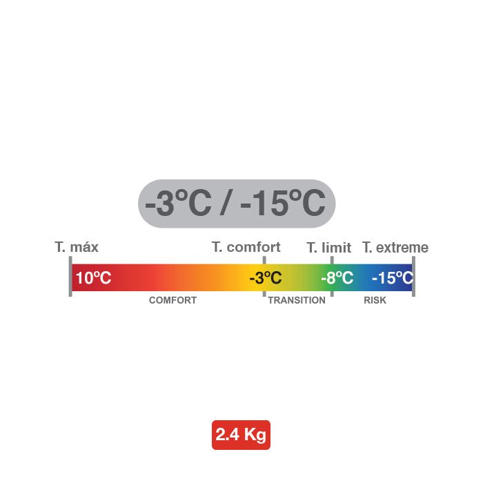 Doite Sovepose Glaciar EX - Fritidsshoppen.no