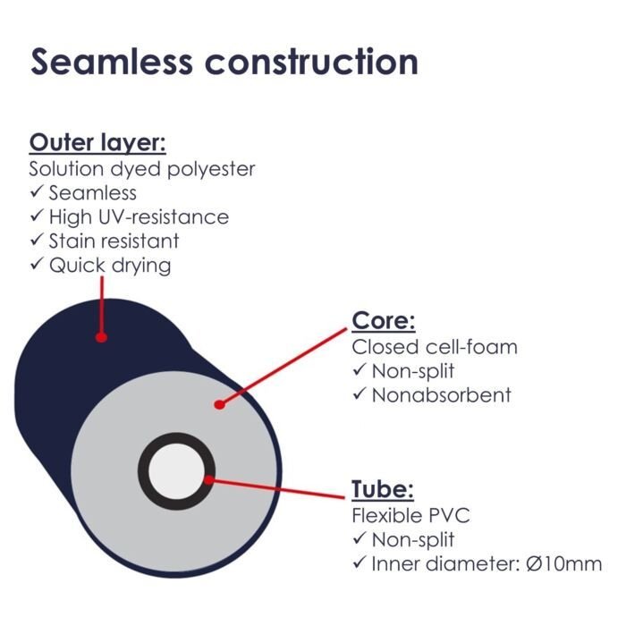 GUARD RAIL CUSHIONS ID:10MM L.:1,0M - PUTE TIL REKKEWIRE - Fritidsshoppen.noaktiv fritidbeskyttelsebåt