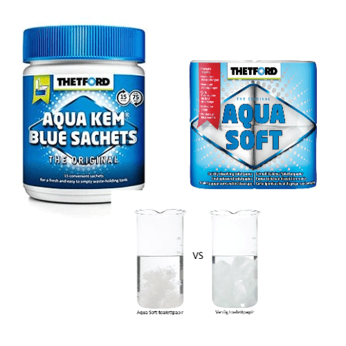 Sanitærpakke - Thetford Aqua Kem Blue og Aqua Soft toalettpapir! - Fritidsshoppen.nobobilcampingbilfritid